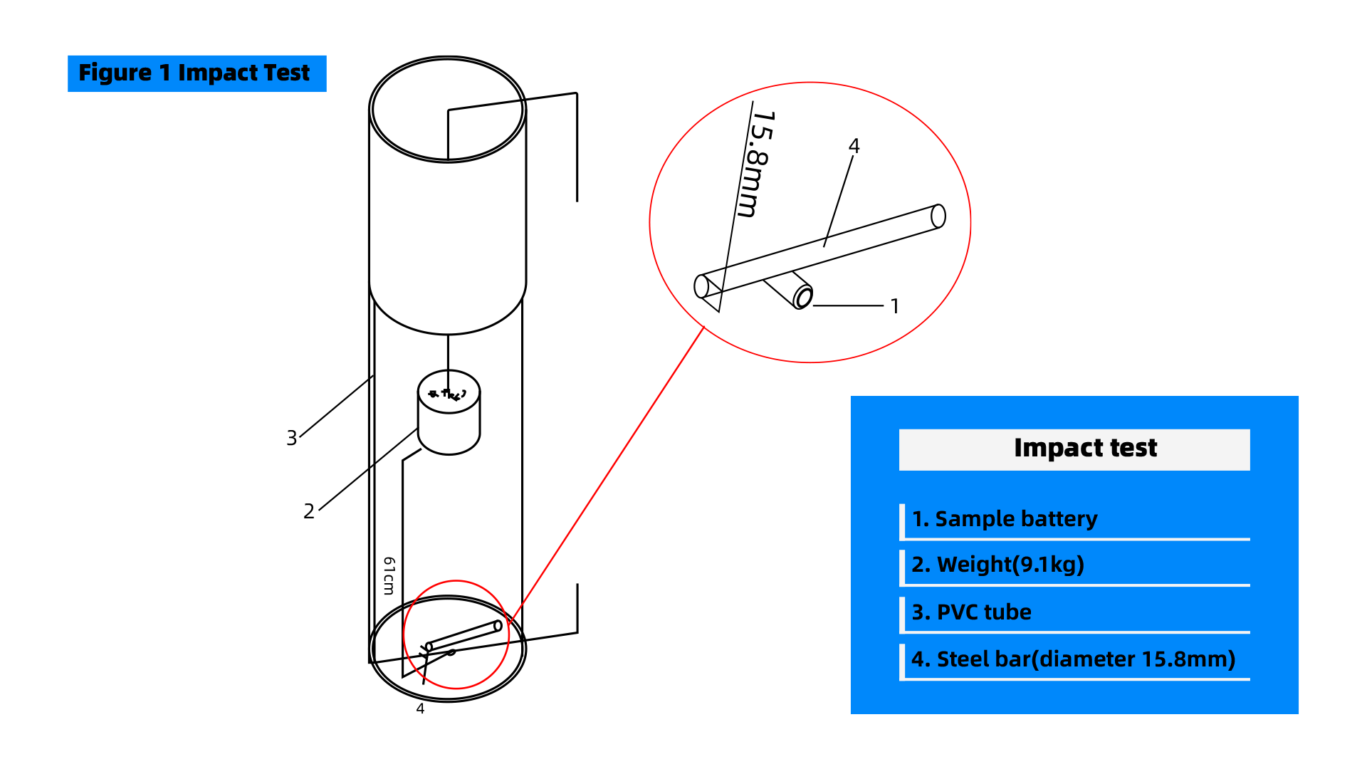 PSY-Battery_Testing-ER14250SM-150