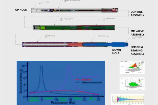 Intelligent Damping Instruments