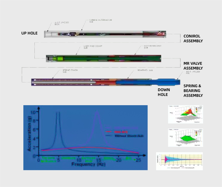 Intelligent Damping Instruments