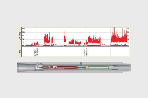 Short Section On Vibration Monitoring