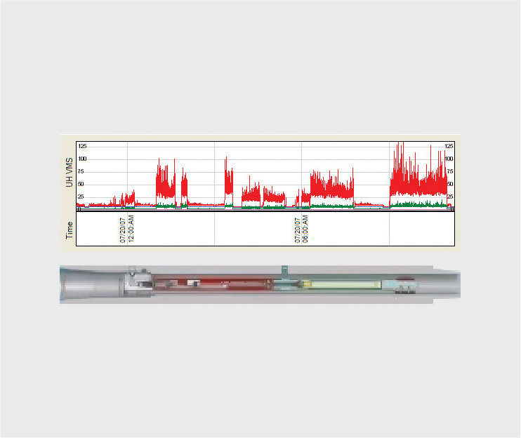 Short Section On Vibration Monitoring