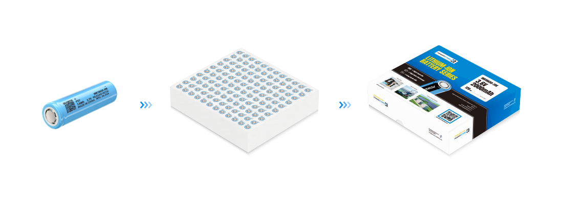PSY-INR18650-20E-Packaging Display